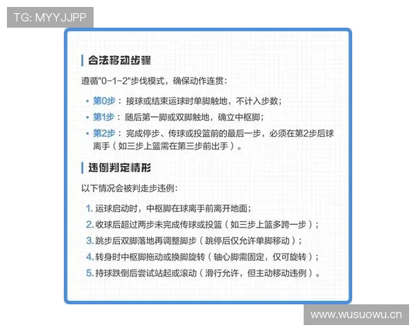 深入分析持球启动规则中确立中枢脚及合法移动的具体判罚标准
