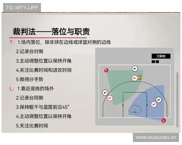 篮球规则中双方同时犯规处理机制全解析